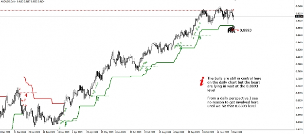 Click to Enlarge

Name: AUDUSD.Daily.07.12.09.jpg
Size: 213 KB
