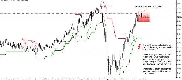 Click to Enlarge

Name: AUDUSD.Weekly.07.12.09.jpg
Size: 260 KB