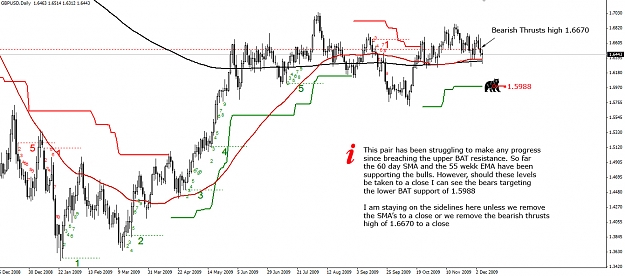 Click to Enlarge

Name: GBPUSD-Daily-07.12.09.jpg
Size: 291 KB
