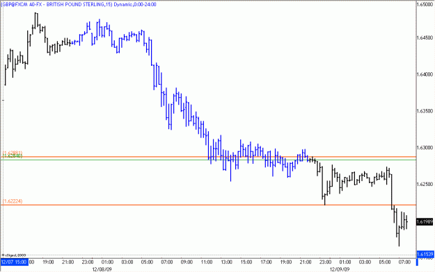 Click to Enlarge

Name: 2009-12-09_GBPUSD_1_1.gif
Size: 14 KB