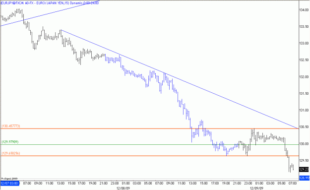 Click to Enlarge

Name: 2009-12-09_EURJPY_1_1.gif
Size: 14 KB