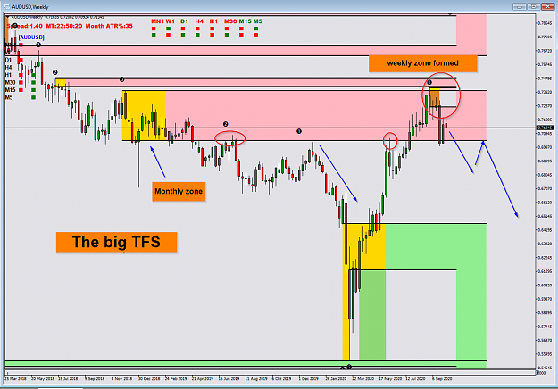 Click to Enlarge

Name: audusd_weekly.png
Size: 79 KB