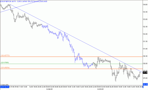 Click to Enlarge

Name: 2009-12-09_EURJPY_1_3.gif
Size: 16 KB