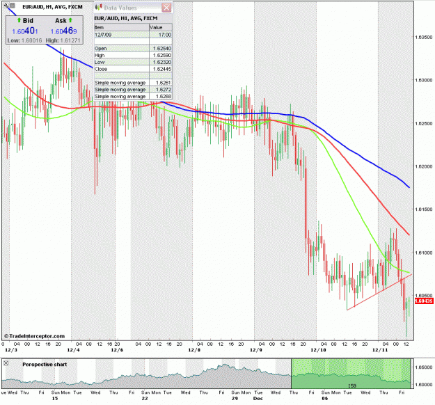 Click to Enlarge

Name: euraud.gif
Size: 54 KB