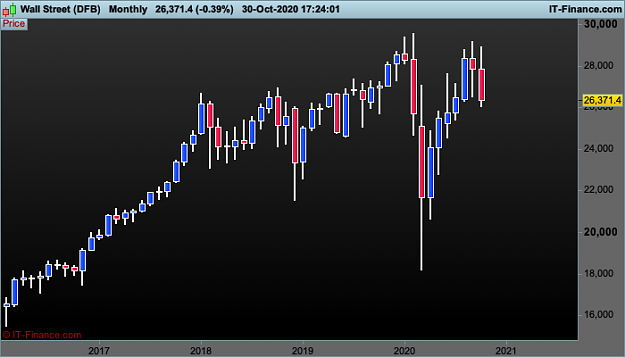 Click to Enlarge

Name: 14 DJI-Monthly.png
Size: 15 KB