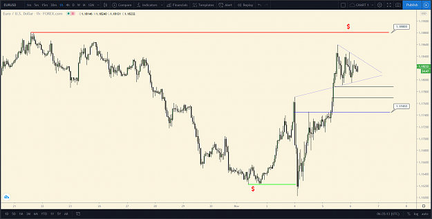 Click to Enlarge

Name: EurUsd TW H1.png
Size: 67 KB