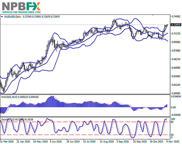 Click to Enlarge

Name: audusd09112020-66.png
Size: 143 KB