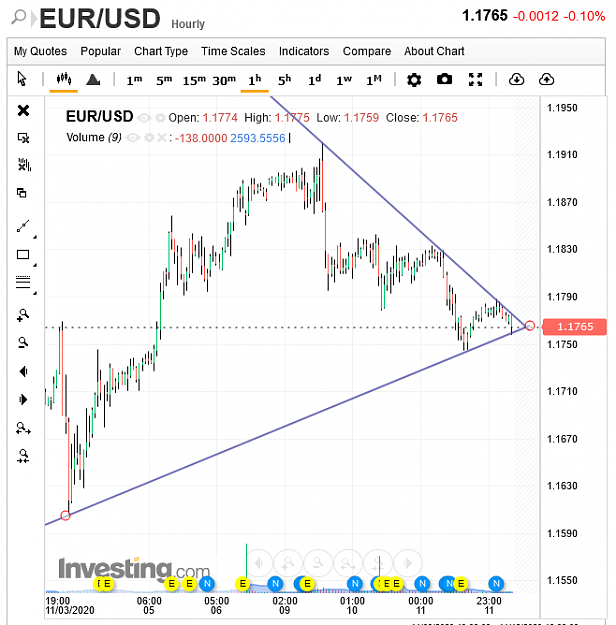 Click to Enlarge

Name: EURUSD Investing.PNG
Size: 52 KB