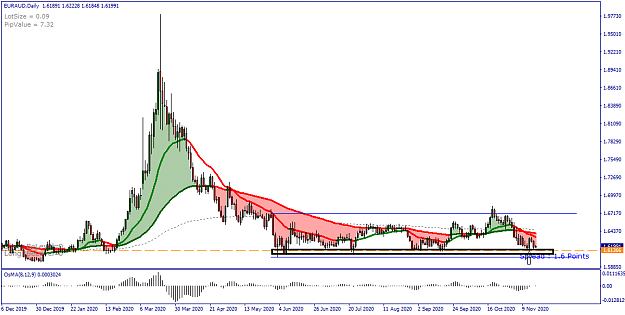 Click to Enlarge

Name: EURAUD Daily - 20201117.png
Size: 32 KB