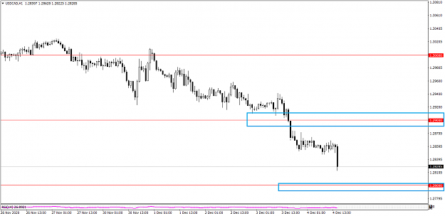 Click to Enlarge

Name: USDCADH1 124.png
Size: 26 KB