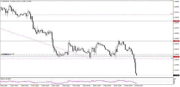 Click to Enlarge

Name: USDCADH1  12 10 u.png
Size: 42 KB