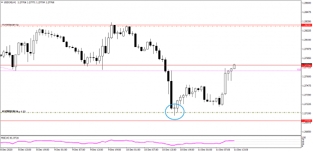 Click to Enlarge

Name: USDCADH1 12 11 urt.png
Size: 29 KB