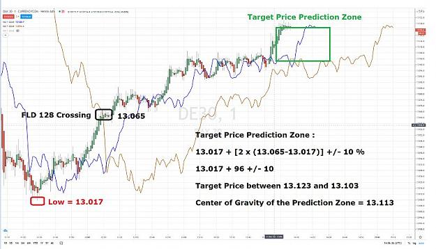Click to Enlarge

Name: DAX FORECASTING THE TARGET PRICE WITH THE FLD 128 11 DECEMBRE 2020.jpg
Size: 72 KB