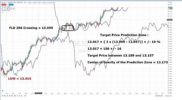Click to Enlarge

Name: DAX FORECASTING THE TARGET PRICE WITH THE FLD 256 11 DECEMBRE 2020.jpg
Size: 70 KB