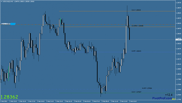 Click to Enlarge

Name: USDCAD()M15.png
Size: 30 KB