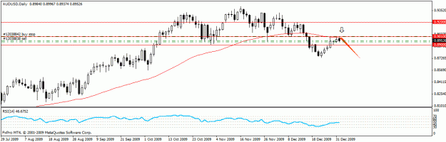 Click to Enlarge

Name: audusd1.gif
Size: 15 KB