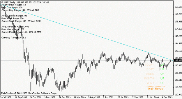 Click to Enlarge

Name: eurjpy_100104.gif
Size: 10 KB