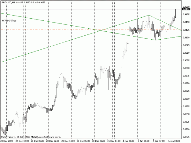 Click to Enlarge

Name: audusd.gif
Size: 13 KB