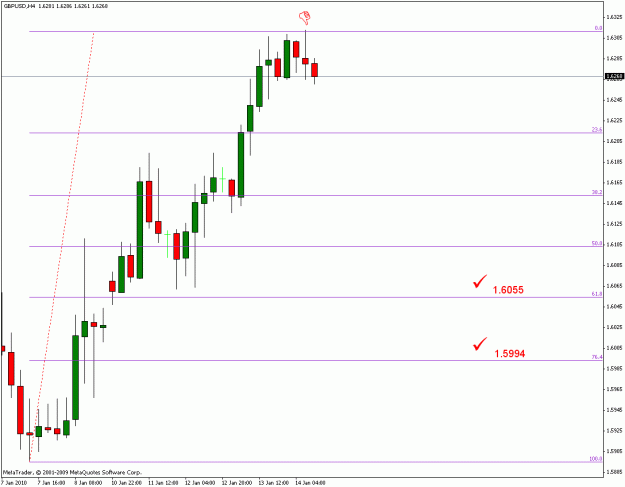 Click to Enlarge

Name: gbpusd h4.gif
Size: 15 KB
