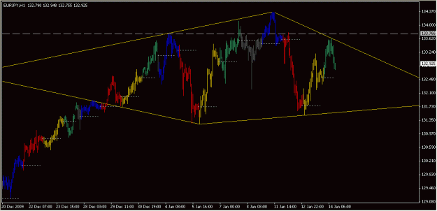 Click to Enlarge

Name: 2010-01-14_EURJPY_1_2.gif
Size: 15 KB