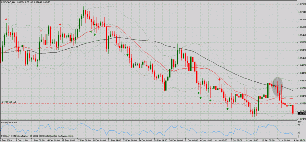 Click to Enlarge

Name: usd cad h4.gif
Size: 34 KB