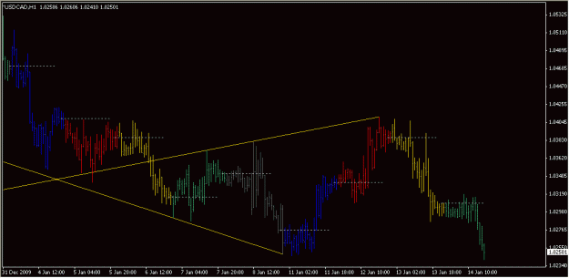 Click to Enlarge

Name: 2010-01-14_USDCAD_1_1.gif
Size: 15 KB