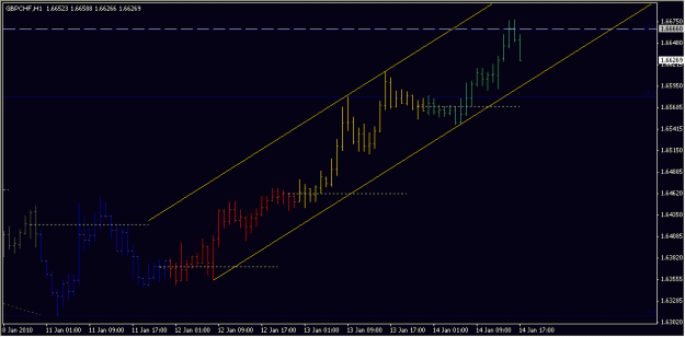 Click to Enlarge

Name: 2010-01-14_GBPCHF_1_1.gif
Size: 12 KB