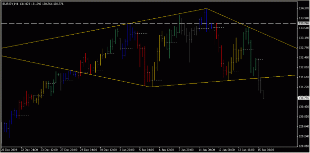 Click to Enlarge

Name: 2010-01-15_EURJPY_1_1.gif
Size: 14 KB