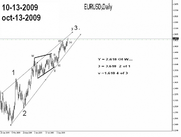 Click to Enlarge

Name: eu old chart octerber 13 2009.JPG
Size: 54 KB