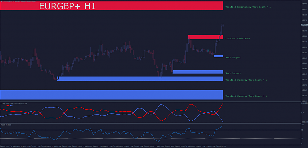 Click to Enlarge

Name: EURGBP+H1.png
Size: 52 KB