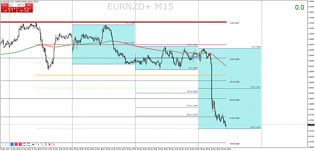 Click to Enlarge

Name: EURNZD+M15.png
Size: 71 KB