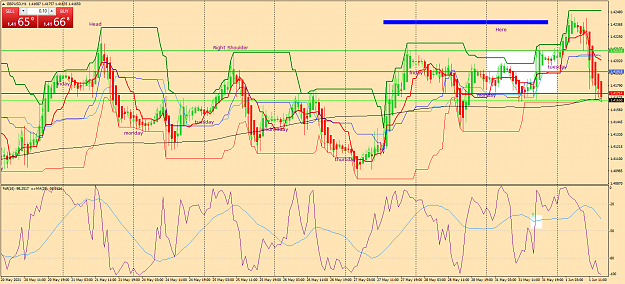 Click to Enlarge

Name: gbpusd-h1-oanda-division1-a.png
Size: 105 KB