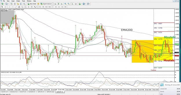 Click to Enlarge

Name: EURCHF, H1, 2010 January 19.jpg
Size: 167 KB