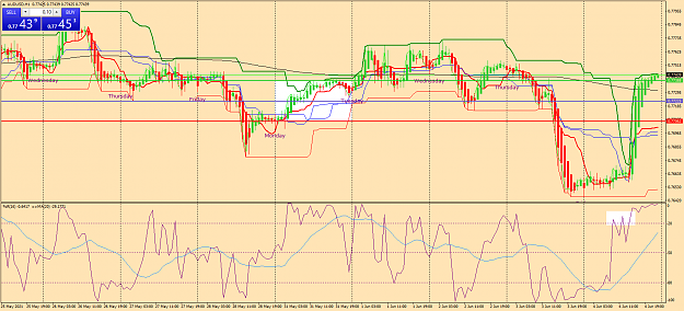 Click to Enlarge

Name: audusd-h1-oanda-division1-e.png
Size: 86 KB