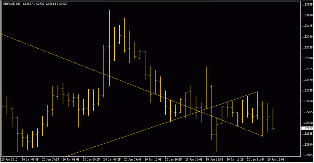 Click to Enlarge

Name: 2010-01-20_GBPUSD_1_2.gif
Size: 12 KB