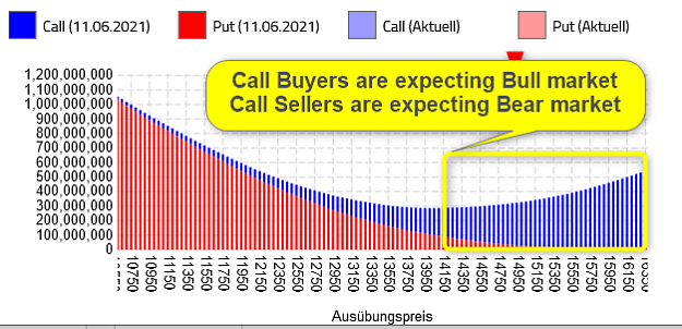 Click to Enlarge

Name: Call buyers vs call seller dax June 18.png
Size: 44 KB