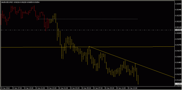 Click to Enlarge

Name: 2010-01-20_AUDUSD_1_2.gif
Size: 11 KB