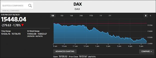 Click to Enlarge

Name: DAX180621.JPG
Size: 55 KB
