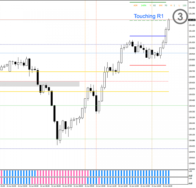 Click to Enlarge

Name: CAPM - 2021-06-21 - 0803 - EURJPY - M15 - At R1.png
Size: 36 KB