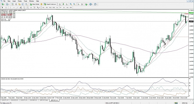 Click to Enlarge

Name: GBPCHF, H4, 2010 January 21.jpg
Size: 140 KB