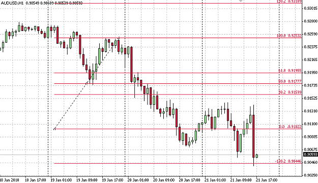 Click to Enlarge

Name: audusd2101.png
Size: 12 KB
