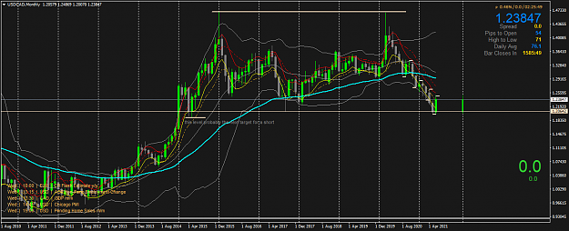 Click to Enlarge

Name: USDCADMonthly.png
Size: 64 KB