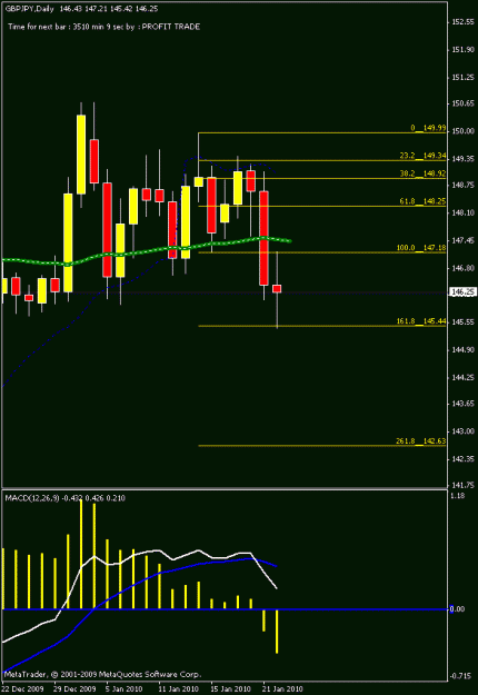 Click to Enlarge

Name: gj daily chart.gif
Size: 13 KB