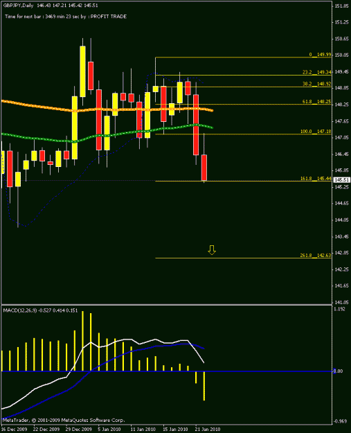 Click to Enlarge

Name: gj daily chart2.gif
Size: 15 KB