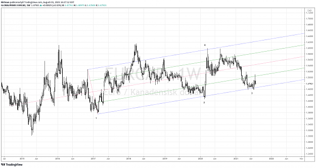 Click to Enlarge

Name: EurCad weekly 01aug.png
Size: 105 KB