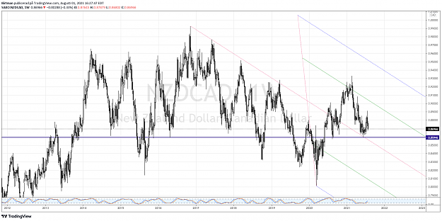 Click to Enlarge

Name: NzdCad weekly 01aug.png
Size: 115 KB