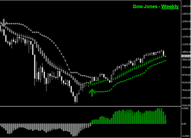 Click to Enlarge

Name: dow-jones.png
Size: 13 KB