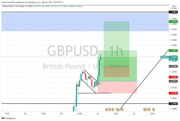 Click to Enlarge

Name: GBPUSD_2021-08-24_13-02-06.png
Size: 108 KB