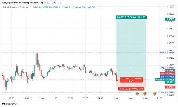 Click to Enlarge

Name: GBPUSD_2021-08-25_12-31-59.png
Size: 63 KB