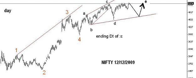 Click to Enlarge

Name: nifty ELLIOT WAVE.JPG
Size: 27 KB
